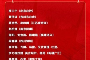 开云体育平台-中国男篮官宣19人集训名单，廖三宁王俊杰领衔，新疆男篮6人入选